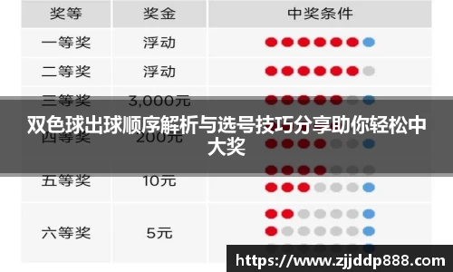 双色球出球顺序解析与选号技巧分享助你轻松中大奖