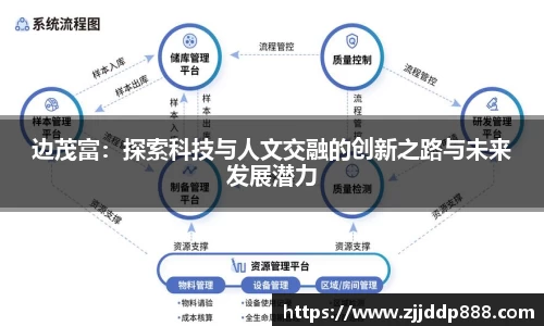 边茂富：探索科技与人文交融的创新之路与未来发展潜力